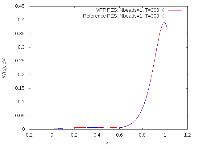 Rpmd Charts